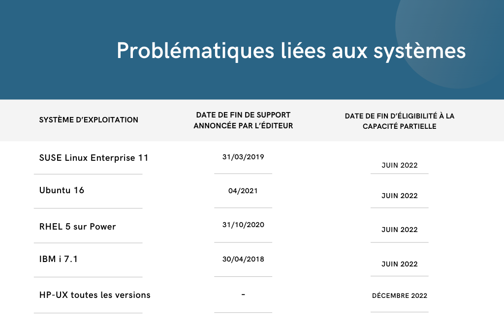 Prochains-OS-non-éligibles-annoncés